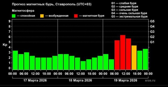 ��������� ���� ����� ������� ������������� � ���� �������