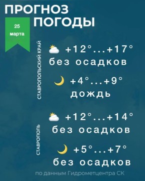 ������ �� ����������� 25 �����