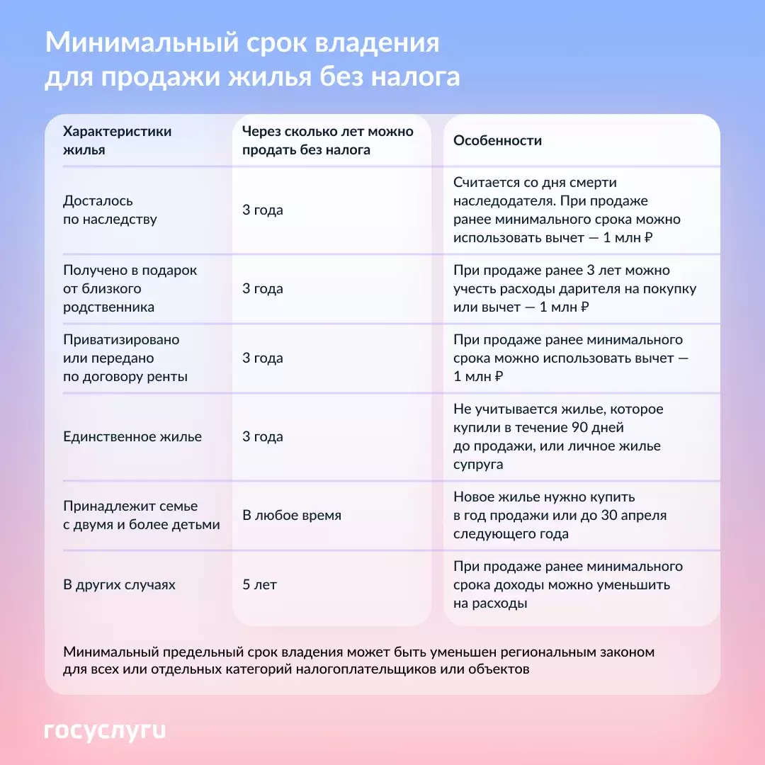Как законно сократить налоговые выплаты при продаже жилья