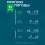 Погода на Ставрополье 11 апреля