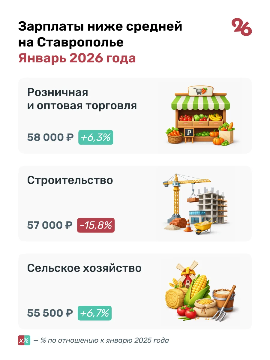 Стали известны самые высокие зарплаты на Ставрополье Стали известны самые высокие зарплаты на Ставрополье