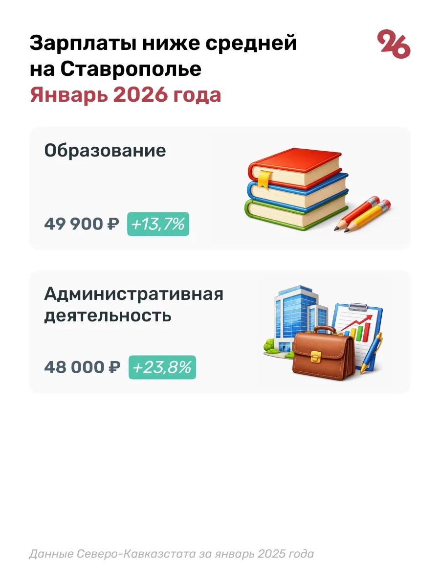 Стали известны самые высокие зарплаты на Ставрополье Стали известны самые высокие зарплаты на Ставрополье