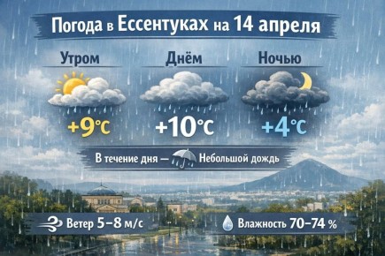 С добрым утром!. Новый день - новые возможности