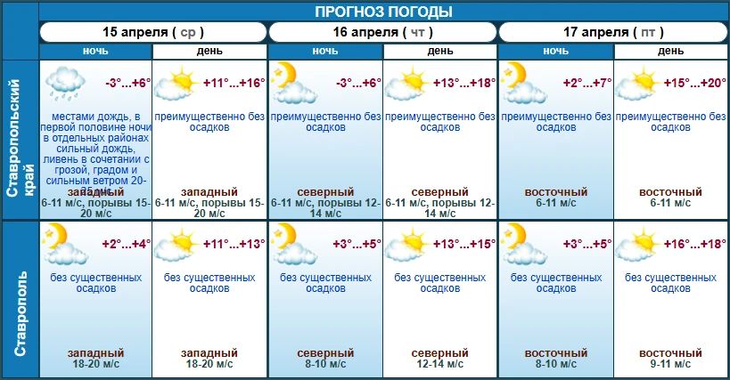 ���������� �� +20 ����������? � ��� �����!