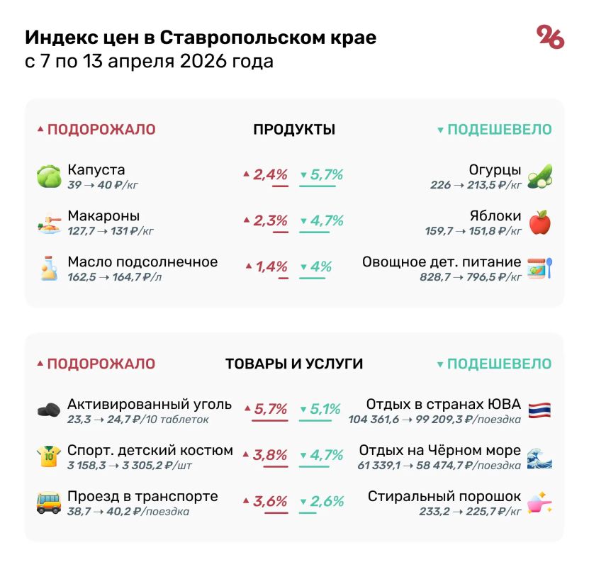 � ������������� ������� ��������: ������ ���������� ����� �� 6% �� ������ �� �����������