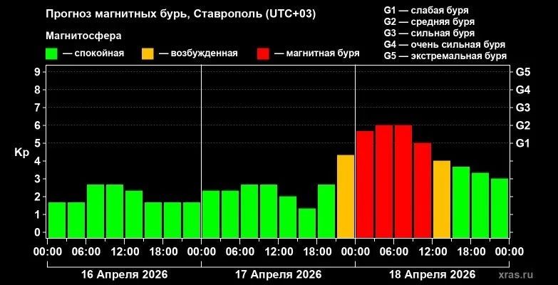 ������� ����� ������� � ������������� ������� ��������� ����