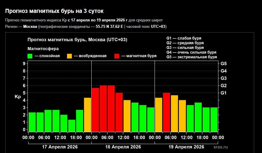 �� ����������� ��������� ����������� ��������� ����