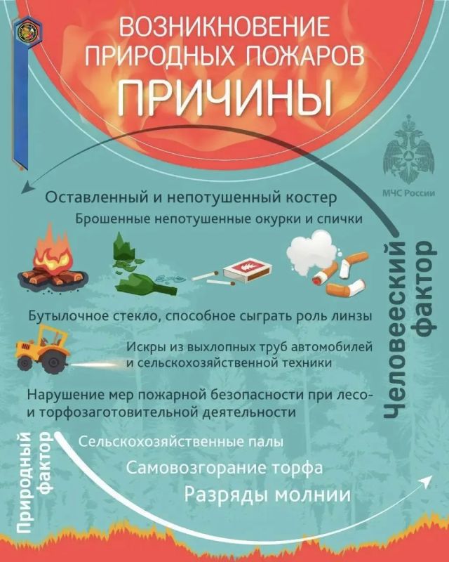 ��� ����������� ���������� � �������� ��������� �������