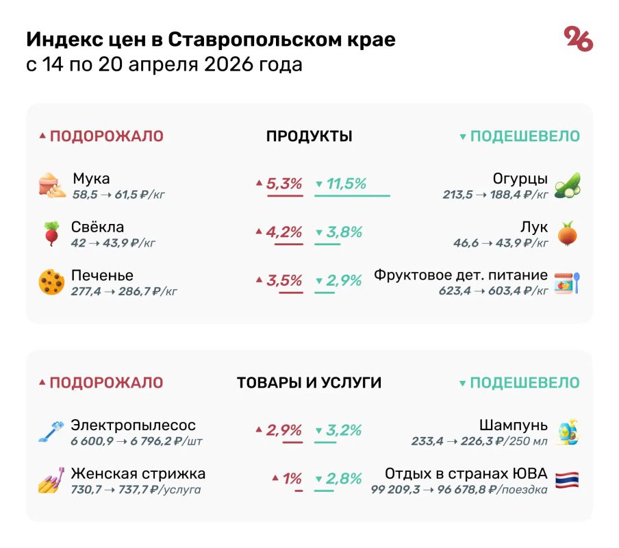 ������ ����� ���������� �� ����������� �� ��������� ������