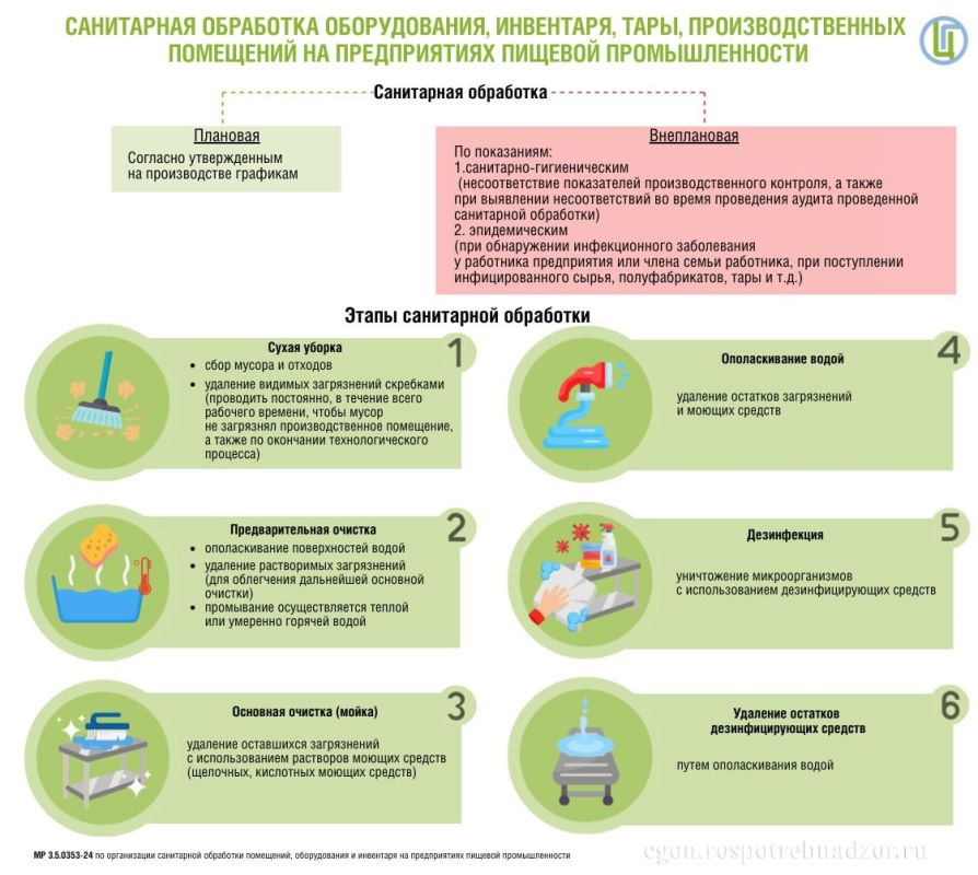 ������� �������: ��� ��������� ������������ ������������ � ������� ��������������