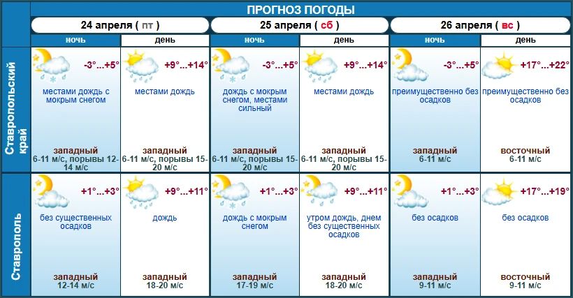 �� +11 �� +19 ��������: �� �������� ������ ������� ������������� ������