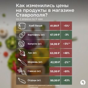 ��� ���������� ���� �� �������� � ���������� � ���?