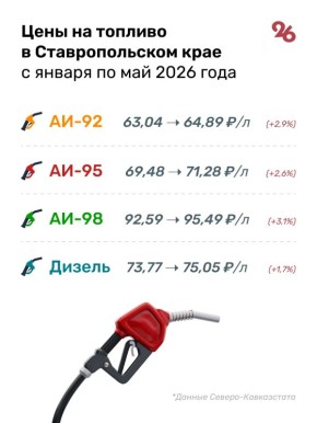 �� 95,5 ����� ��������� ������� ���� �� ��-98 �� ����������� � ���