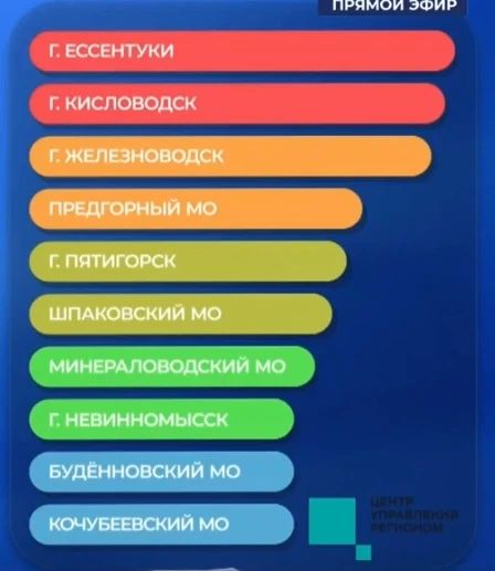 КМВ стали лидерами по числу обращений на майскую прямую линию губернатора