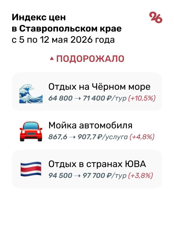 Помидоры резко подешевели на Ставрополье за неделю Помидоры резко подешевели на Ставрополье за неделю