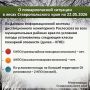 �� ������ �������������� ������� �������������� ����������� ���������� �� ��������� �� 22.05.2026 �� ������� ���������� ��������������� ���� ����������� � 2 ����� �������� ��������� (������)