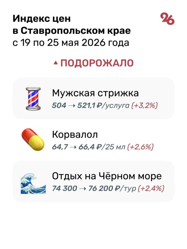 Огурцы, помидоры и яйца дешевеют вторую неделю подряд на Ставрополье Огурцы, помидоры и яйца дешевеют вторую неделю подряд на Ставрополье