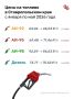 Средняя цена бензина на Ставрополье в мае превысила 69 рублей за литр