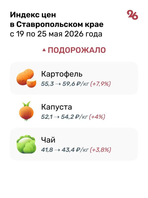 Огурцы, помидоры и яйца дешевеют вторую неделю подряд на Ставрополье Огурцы, помидоры и яйца дешевеют вторую неделю подряд на Ставрополье