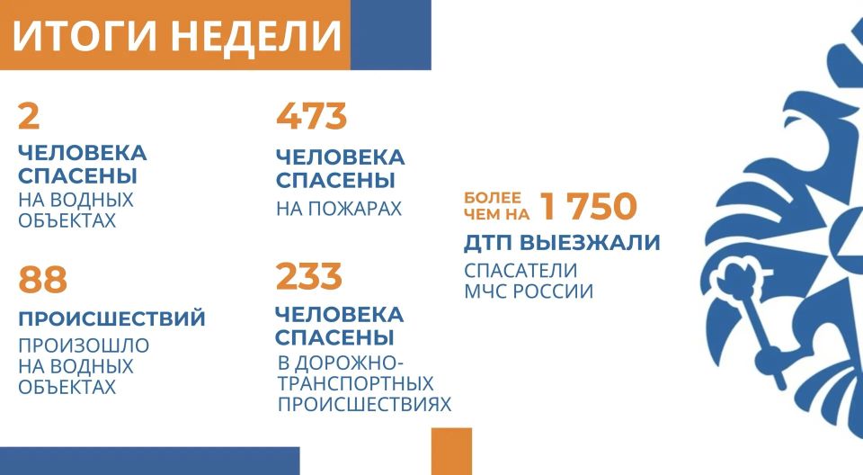 В МЧС России подвели итоги работы за прошедшую неделю