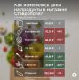 Как изменились цены на продукты в Ставрополе в июне?