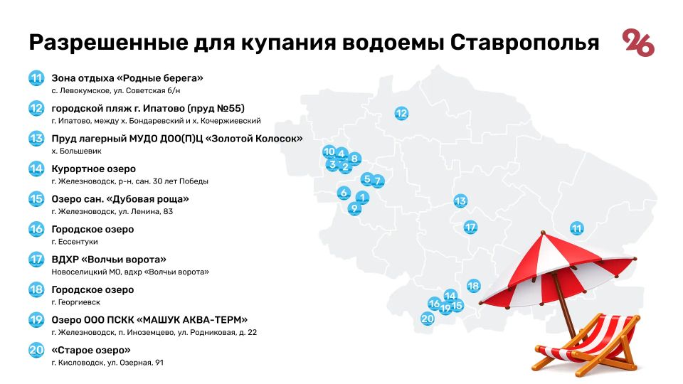 Летний отдых на Ставрополье разрешён на 20 пляжах Летний отдых на Ставрополье разрешён на 20 пляжах