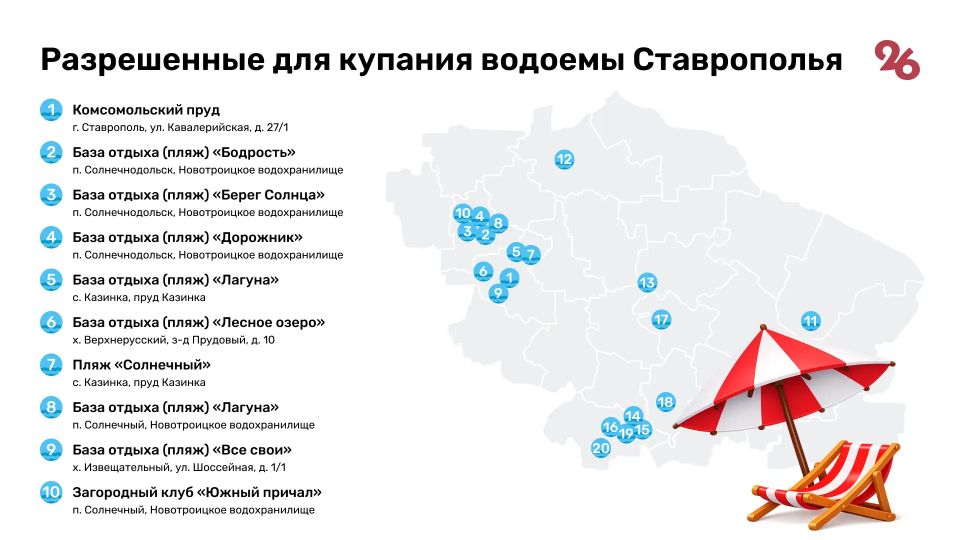 Летний отдых на Ставрополье разрешён на 20 пляжах