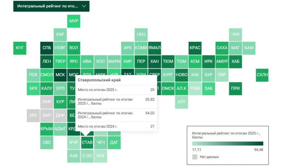 Ставрополье поднялось на 25 место в рейтинге по социально-экономическому положению