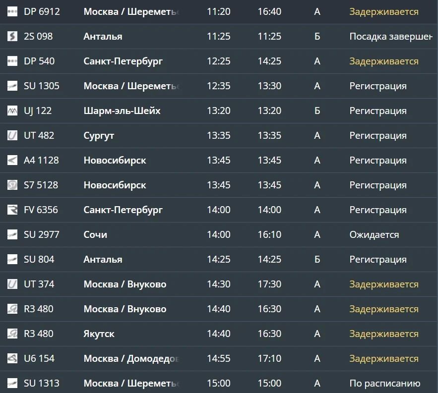 Более 30 рейсов задерживаются в аэропортах Ставрополя и Минвод Более 30 рейсов задерживаются в аэропортах Ставрополя и Минвод