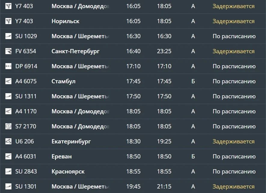 Более 30 рейсов задерживаются в аэропортах Ставрополя и Минвод Более 30 рейсов задерживаются в аэропортах Ставрополя и Минвод