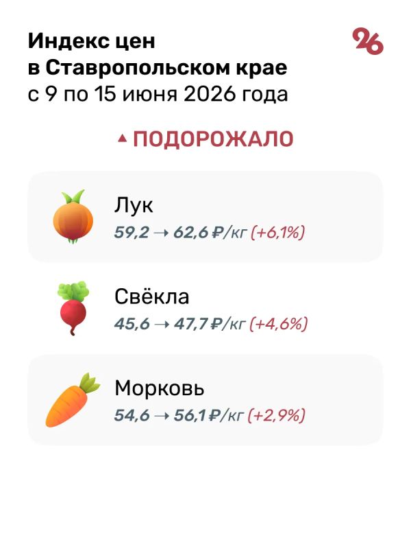 Яйца, чай и печенье подешевели на Ставрополье с 9 по 15 июня Яйца, чай и печенье подешевели на Ставрополье с 9 по 15 июня