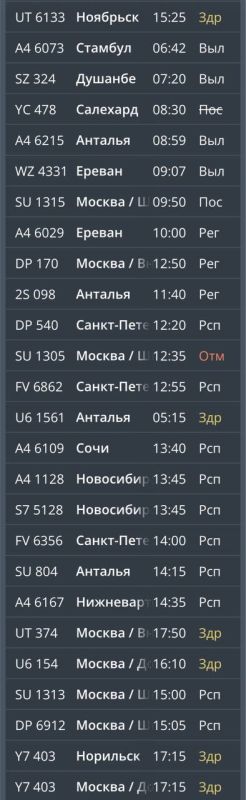 4 рейса отменены и 15 задерживаются в аэропортах Ставрополья 4 рейса отменены и 15 задерживаются в аэропортах Ставрополья
