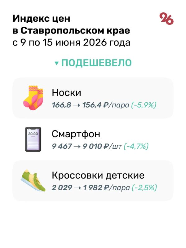 Яйца, чай и печенье подешевели на Ставрополье с 9 по 15 июня Яйца, чай и печенье подешевели на Ставрополье с 9 по 15 июня