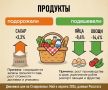 В ставропольском отделении Банка России подсчитали темпы роста цен в последний месяц весны