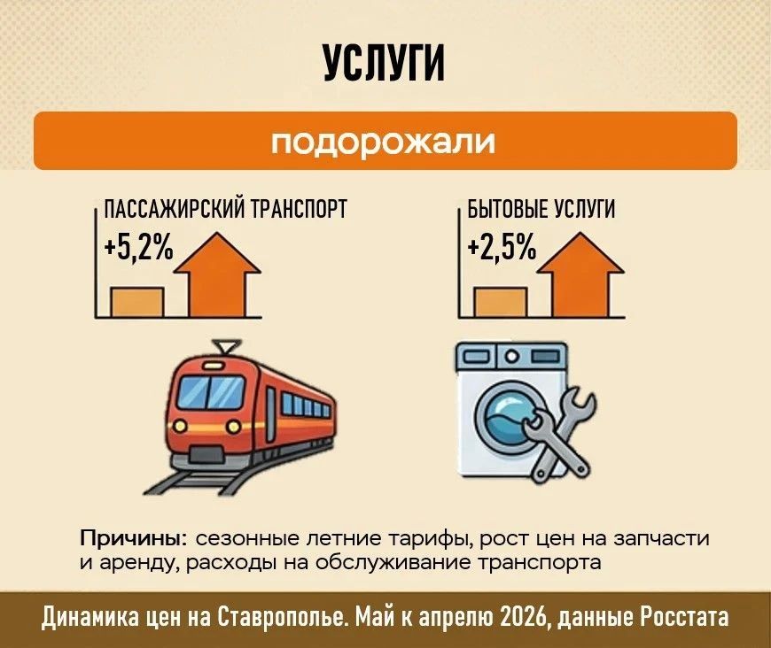 В ставропольском отделении Банка России подсчитали темпы роста цен в последний месяц весны В ставропольском отделении Банка России подсчитали темпы роста цен в последний месяц весны