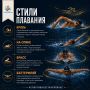 В плавании важно не только желание, но и правильная техника