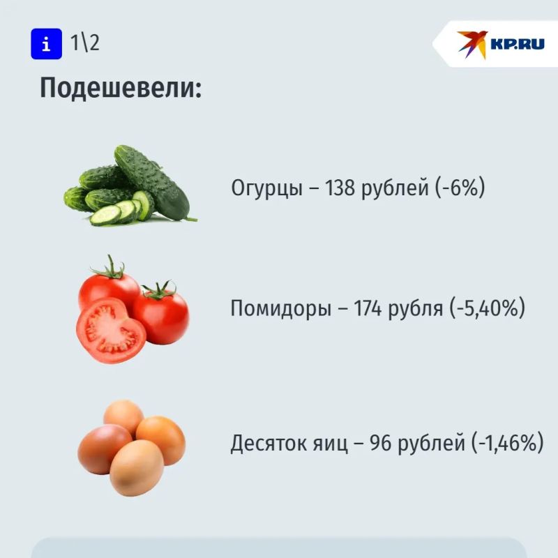 Огурцы подешевели на 6% на Ставрополье за неделю