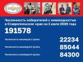 Избирком, общественные организации и волонтеры: командная работа для доступных выборов на Ставрополье