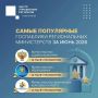 Определены официальные сообщества региональных министерств лидирующие по просмотрам во «ВКонтакте»