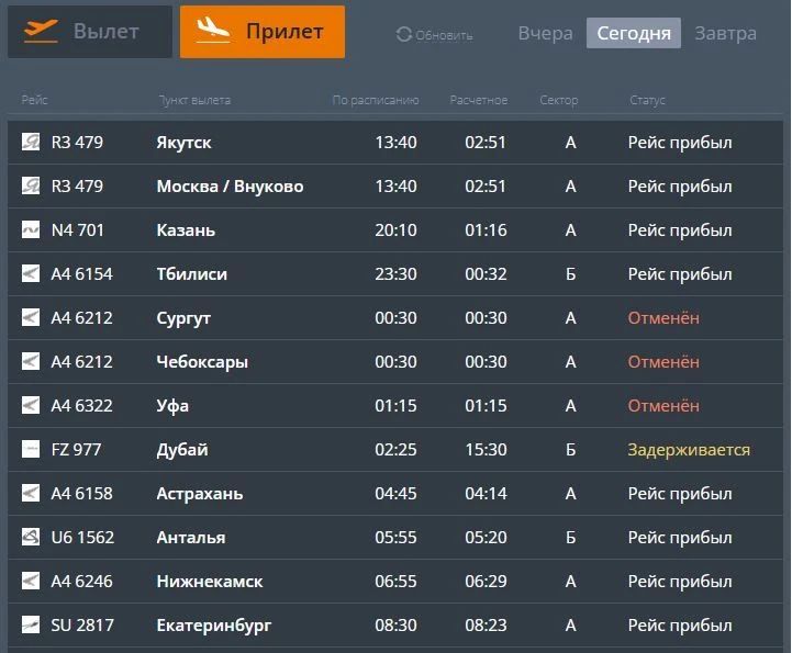 Рейсы из Уфы, Сургута и Чебоксар отменили в аэропорту Минвод