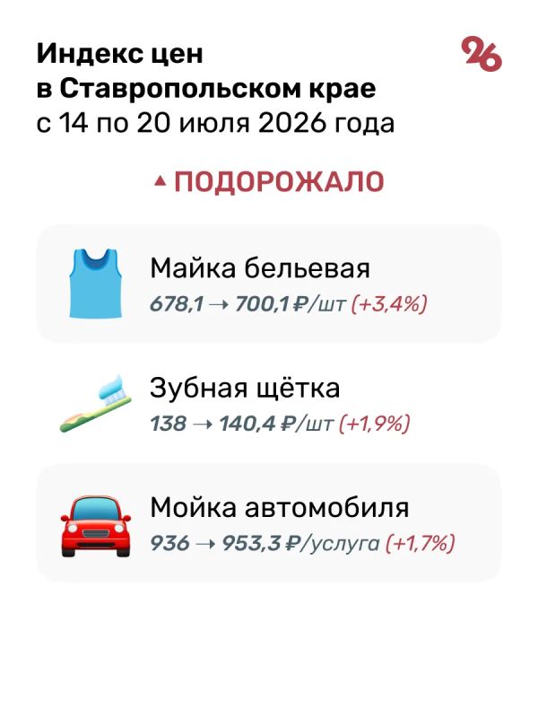 Огурцы, картофель и помидоры подешевели на Ставрополье в середине июля Огурцы, картофель и помидоры подешевели на Ставрополье в середине июля