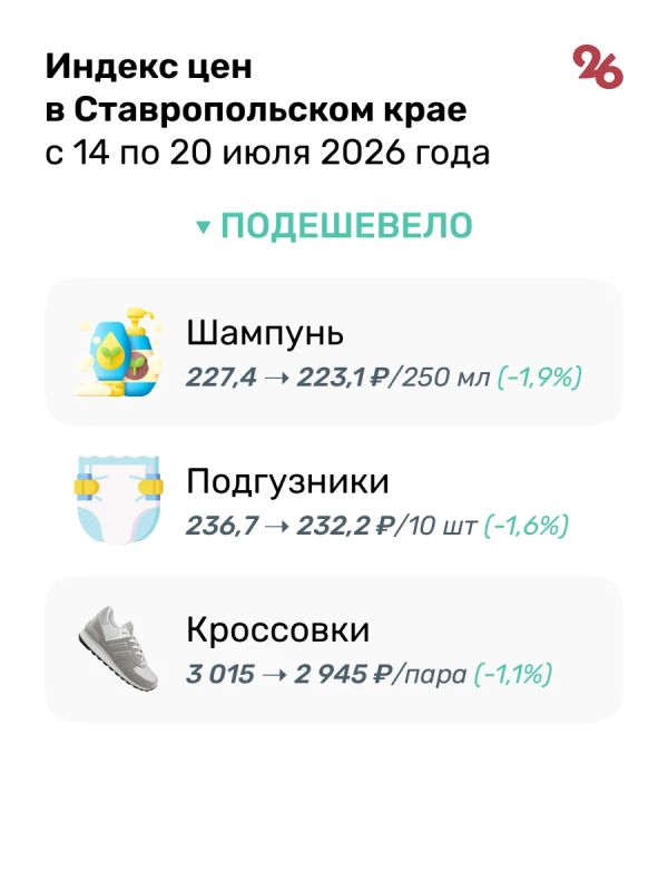 Огурцы, картофель и помидоры подешевели на Ставрополье в середине июля Огурцы, картофель и помидоры подешевели на Ставрополье в середине июля