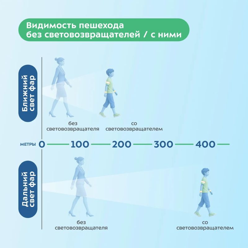 Сегодня хотим напомнить о важности использования световозвращателей Сегодня хотим напомнить о важности использования световозвращателей
