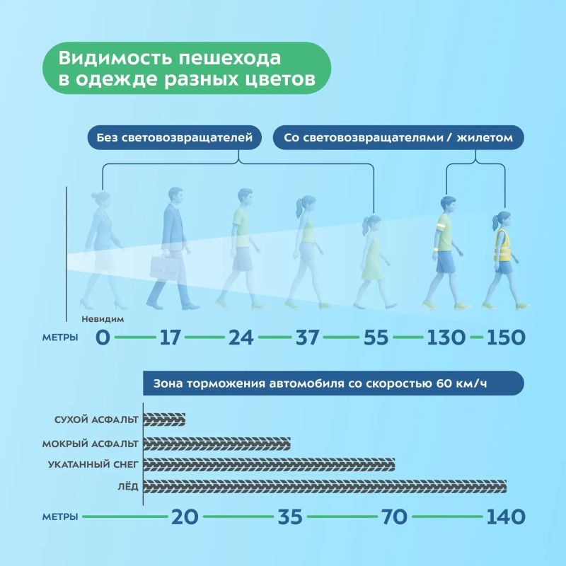 Сегодня хотим напомнить о важности использования световозвращателей Сегодня хотим напомнить о важности использования световозвращателей
