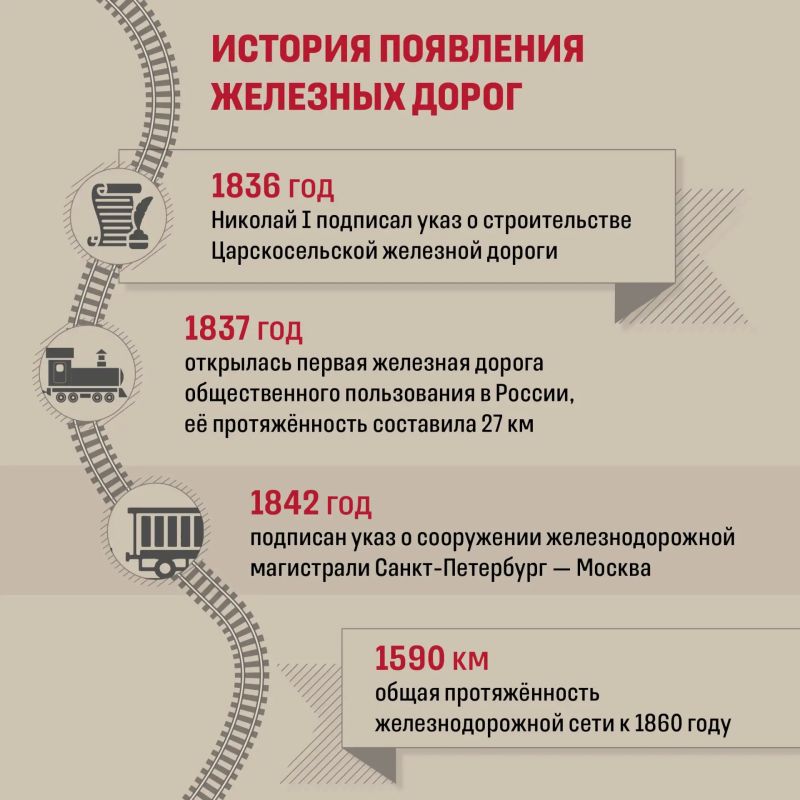 Какой профессиональный праздник в России считается старейшим? Какой профессиональный праздник в России считается старейшим?