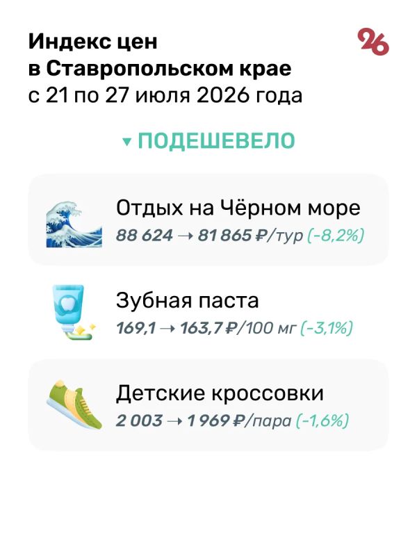 На Ставрополье подешевели поездки на Чёрное море На Ставрополье подешевели поездки на Чёрное море