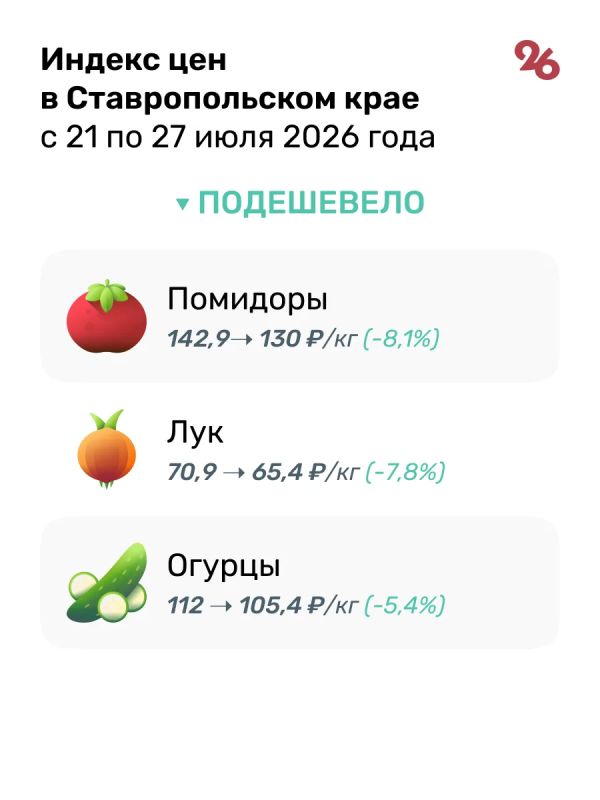 На Ставрополье подешевели поездки на Чёрное море На Ставрополье подешевели поездки на Чёрное море