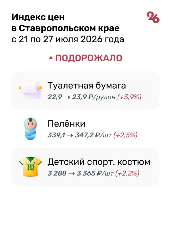 На Ставрополье подешевели поездки на Чёрное море На Ставрополье подешевели поездки на Чёрное море
