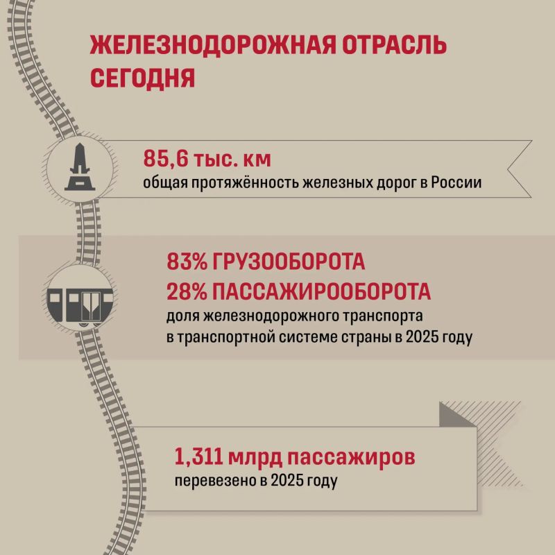 Какой профессиональный праздник в России считается старейшим? Какой профессиональный праздник в России считается старейшим?
