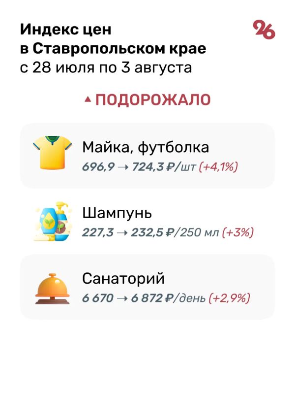 Овощи из борщевого набора подешевели на Ставрополье за неделю Овощи из борщевого набора подешевели на Ставрополье за неделю